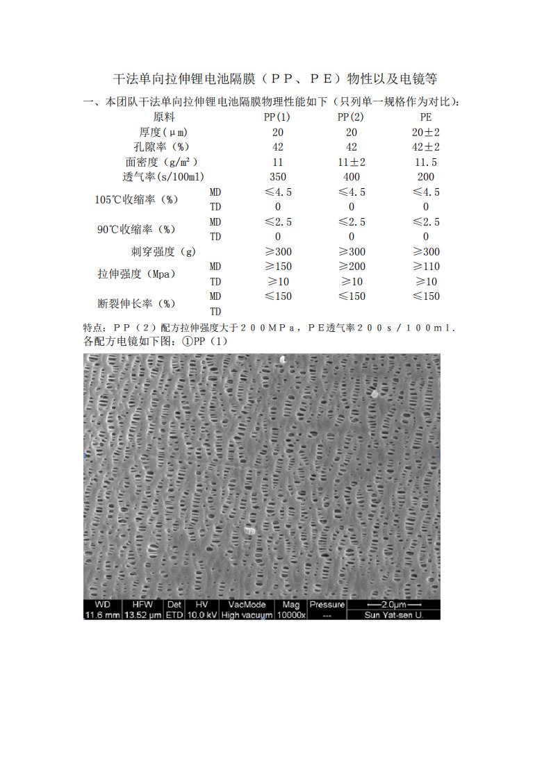 干法单向拉伸锂电池隔膜(PP、PE)