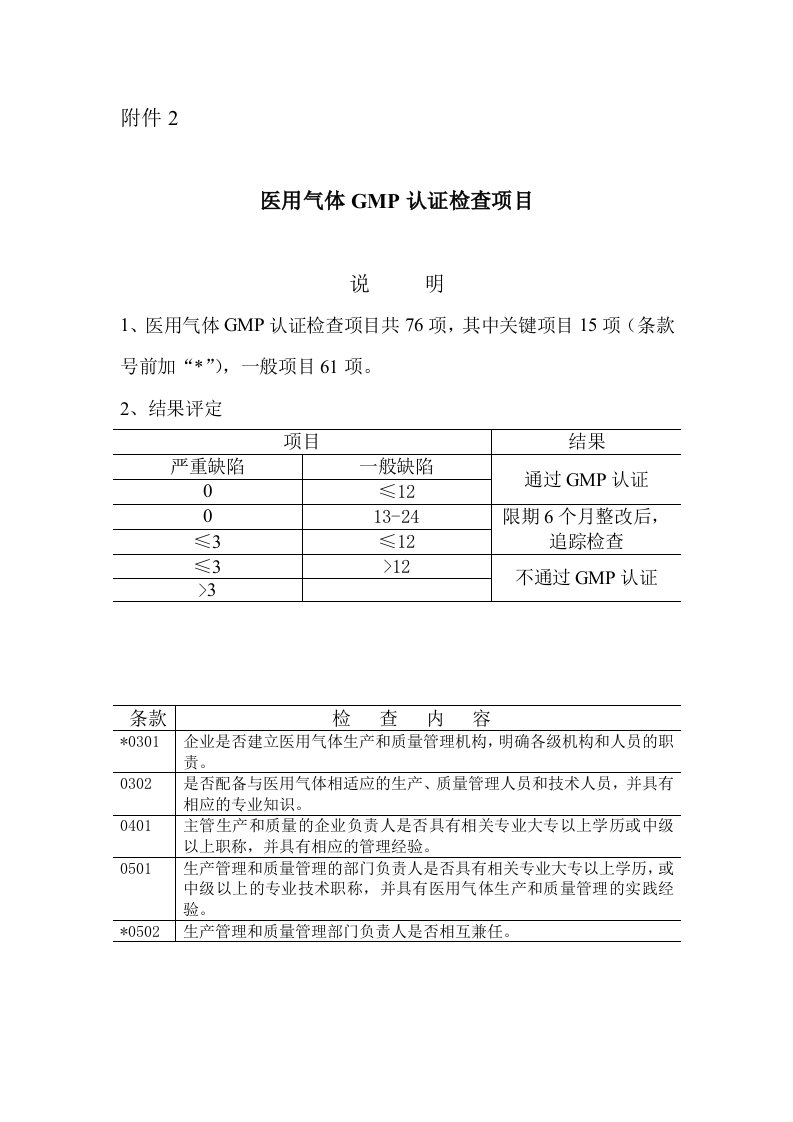 医用气体GMP认证检查项目