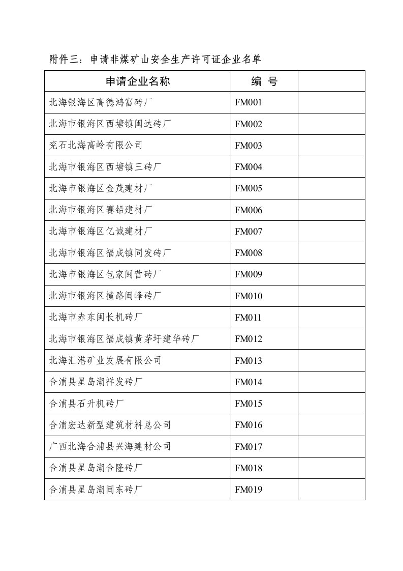 生产管理--附件三申请非煤矿山安全生产许可证企业名单