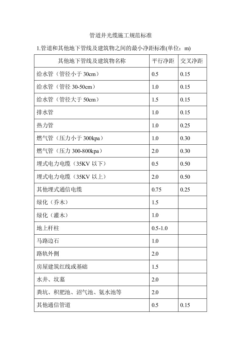 管道井光缆施工规范标准