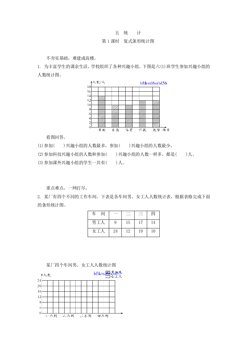 【小学中学教育精选】5.1复式条形统计图练习题及答案