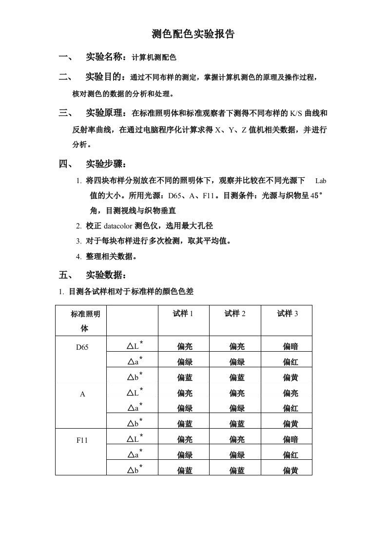 测色配色实验报告