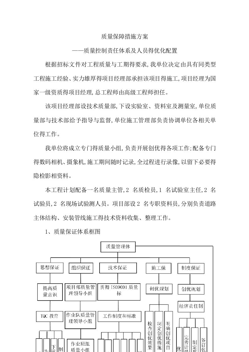 14质量保障措施方案——质量控制责任体系及人员的优化配置