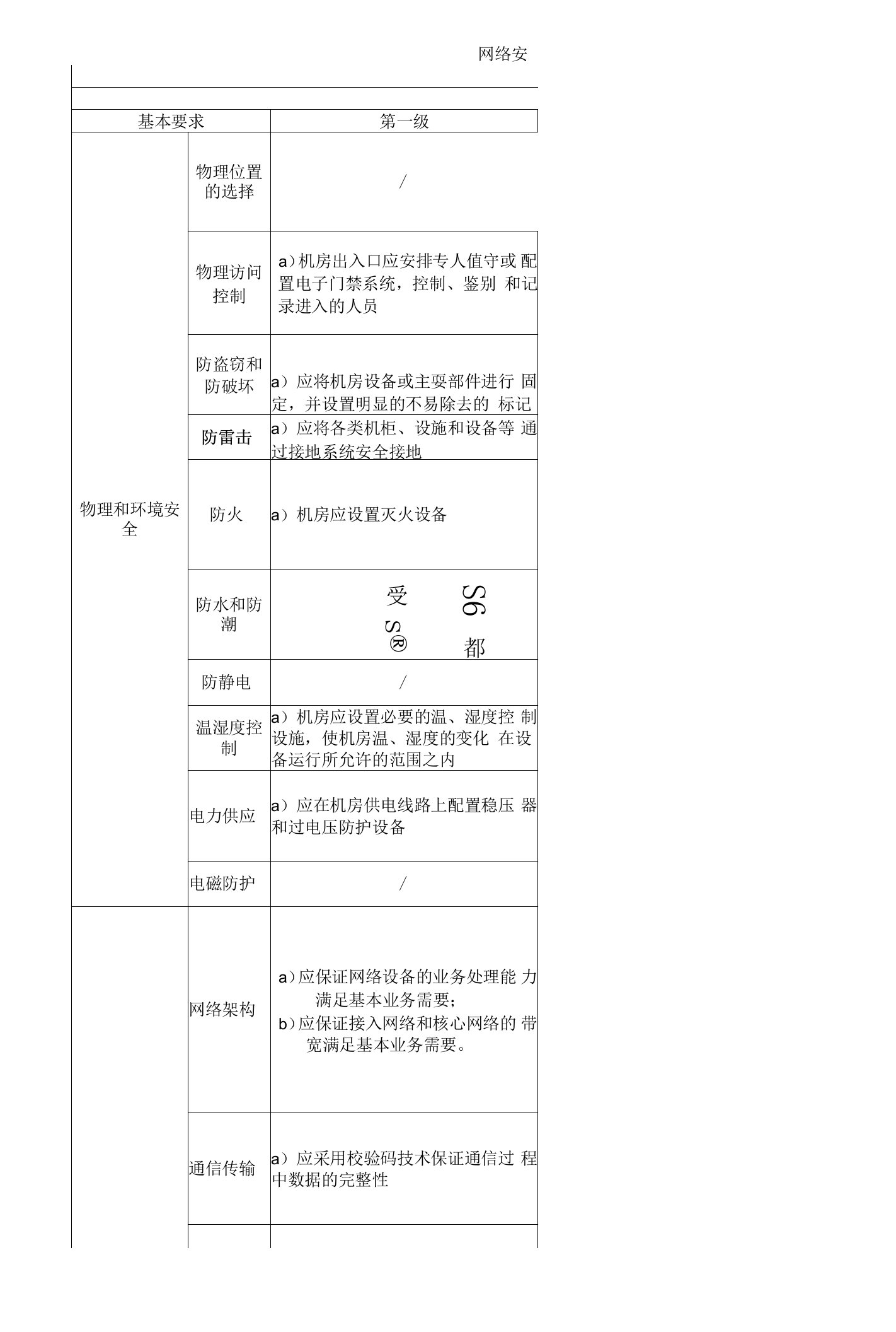 网络安全等级保护基本要求(表格版)