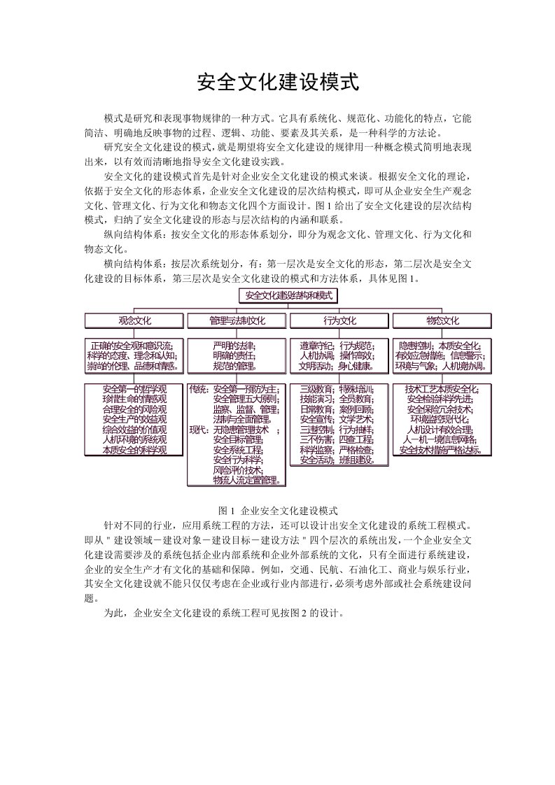 精选安全文化建设模式