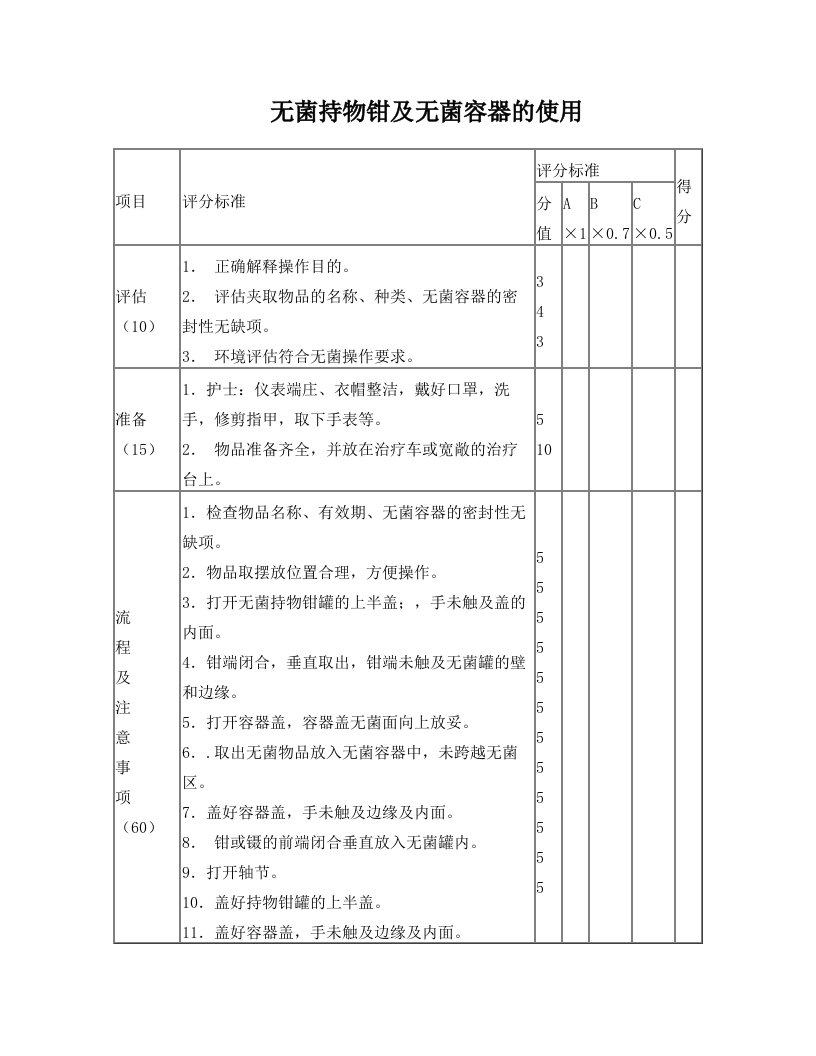 无菌技术操作流程