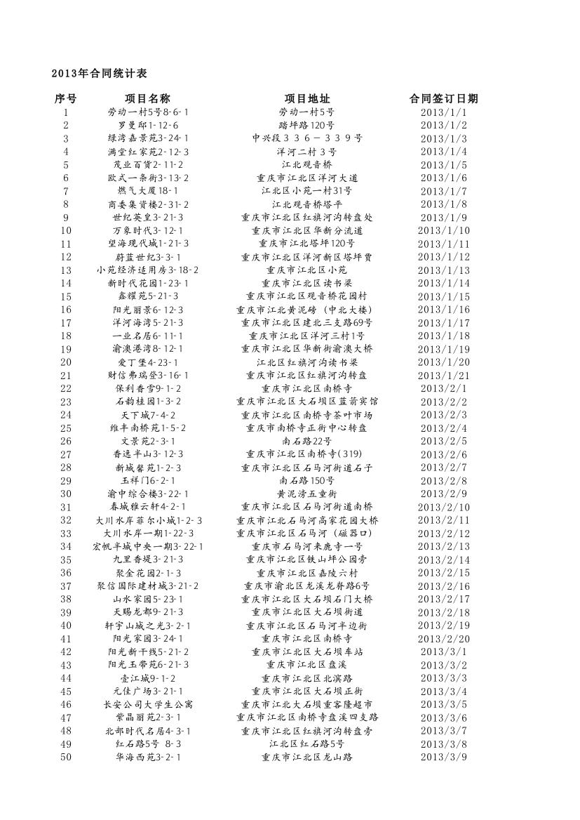 2013年合同统计表备份