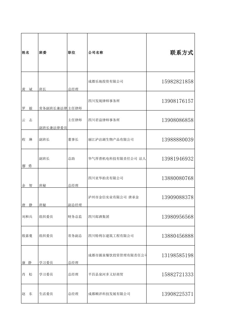 (2014)EMBA总裁班签到表(1)