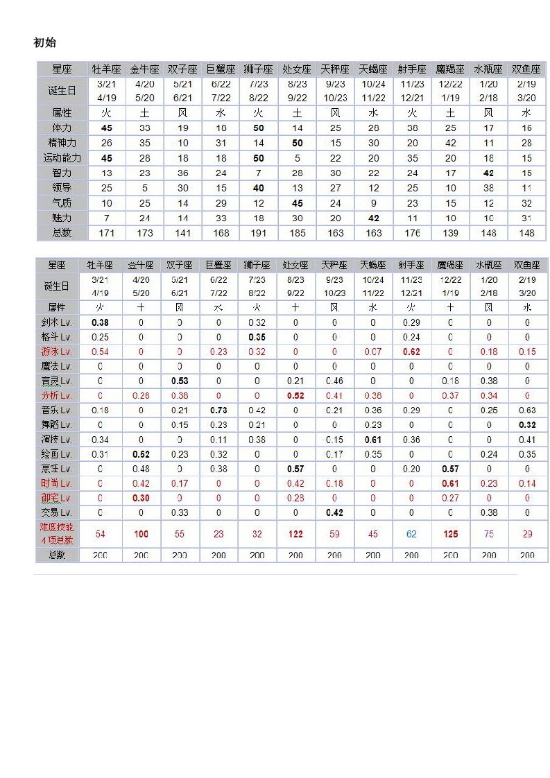 工厂管理-美少女梦工厂5总攻略