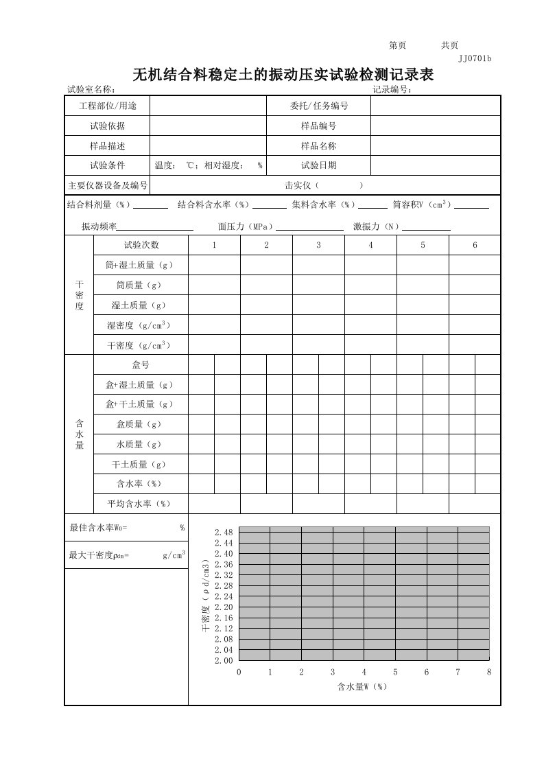 江苏2013新版无机结合料稳定土的振动压实试验检测记录表(2页)