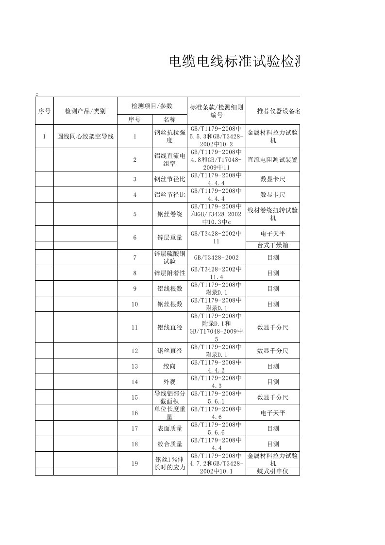 电缆电线标准试验检测方法