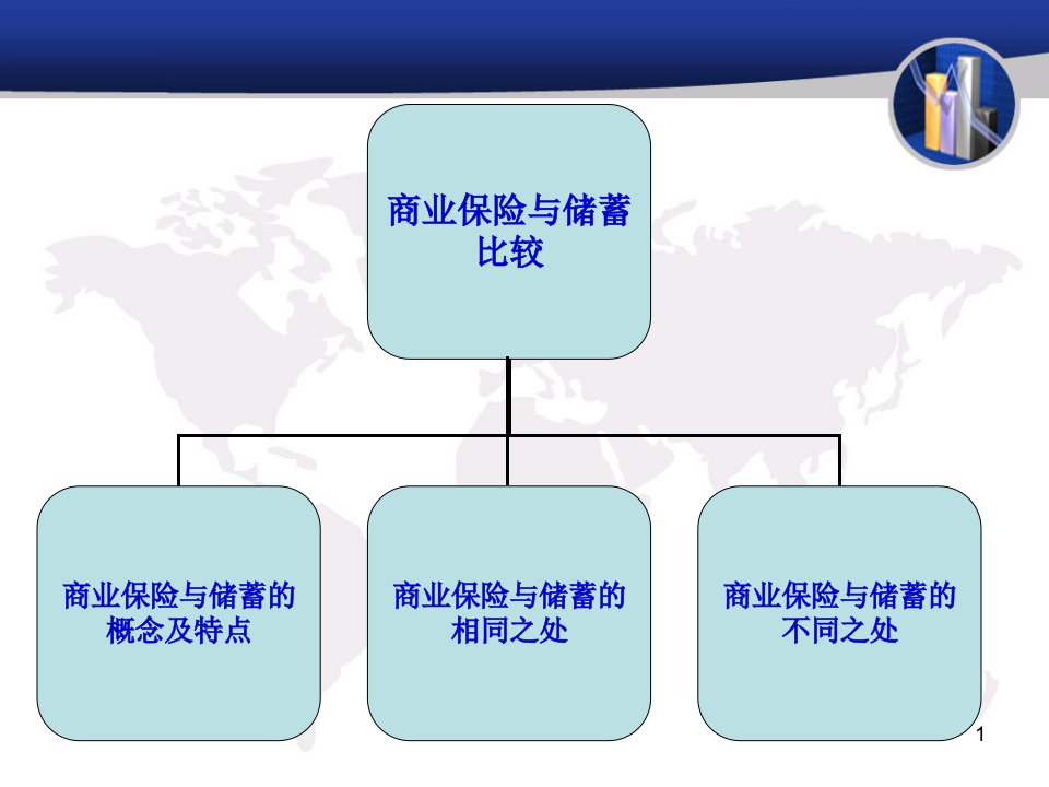 商业保险与储蓄比商业较