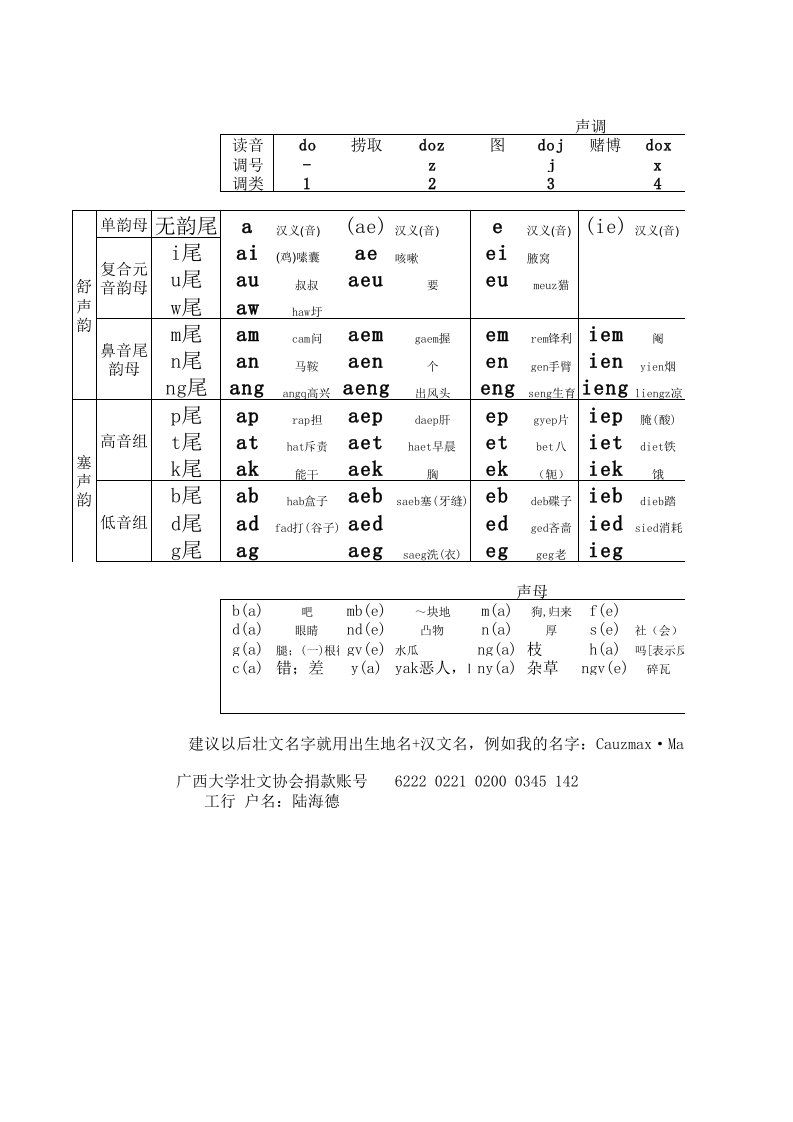 傻瓜式壮语声母、韵母、声调学习