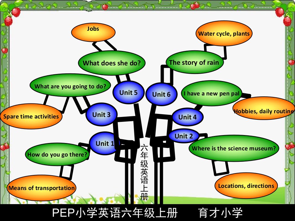 小学英语六年级上册知识树课件ppt