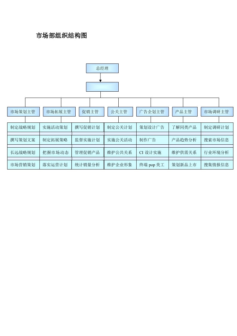 市场部组织结构图