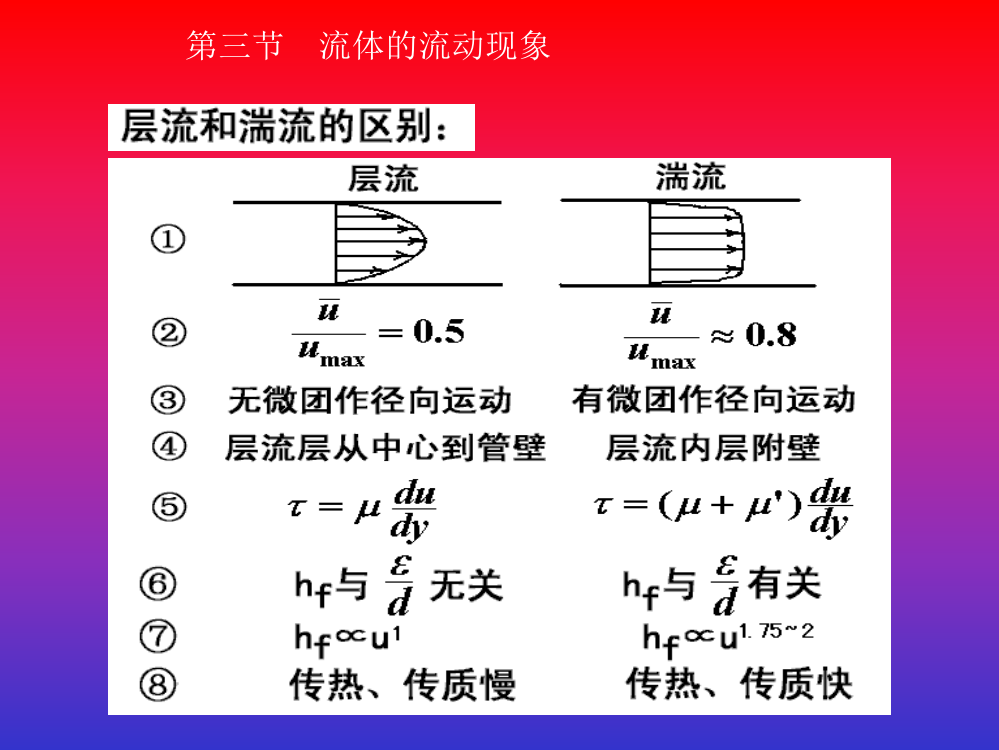 流体流淌4