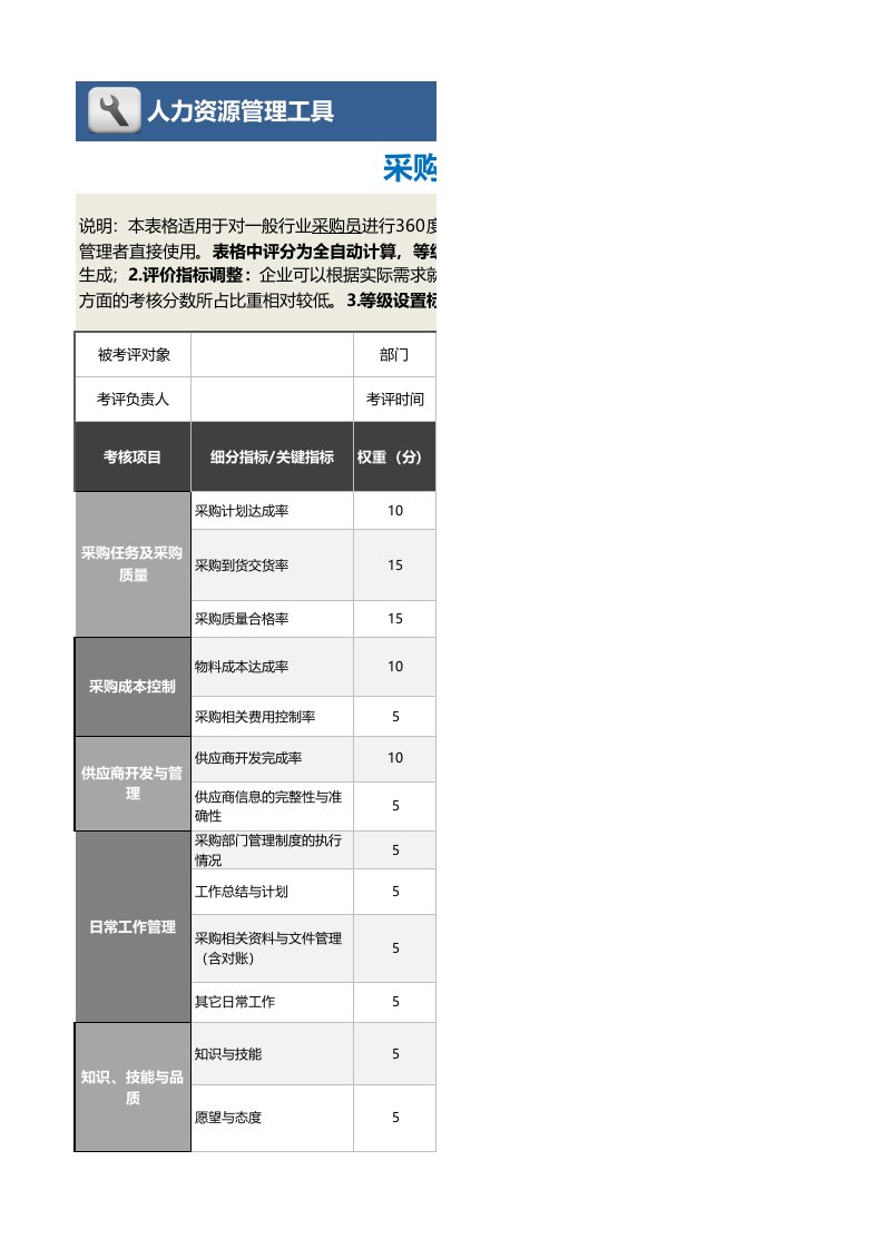 采购部管理-04-采购员绩效考核表（含自动计算、等级评价、任意设置）1