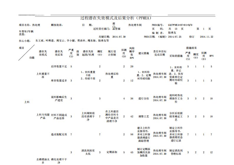 热处理FMEA