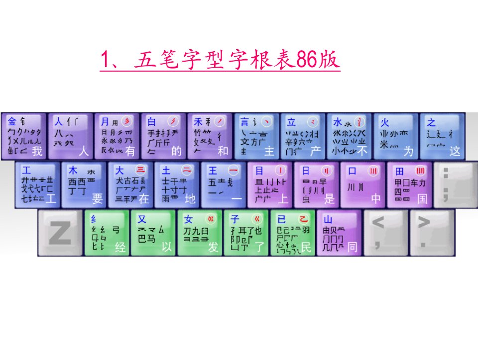 五笔输入法运用