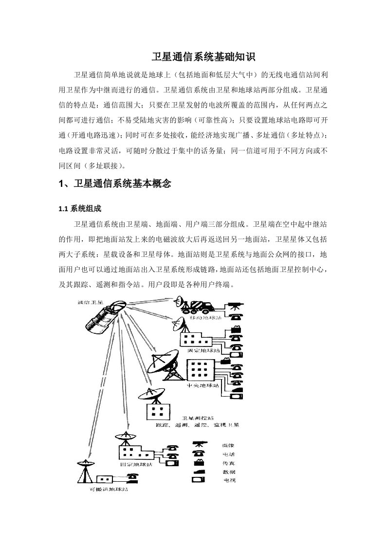 卫星通信系统基础知识