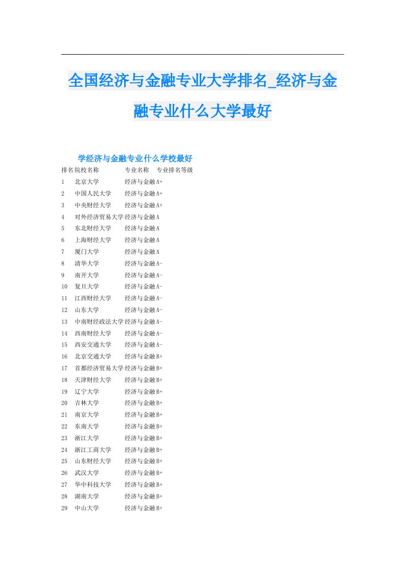 全国经济与金融专业大学排名_经济与金融专业什么大学最好