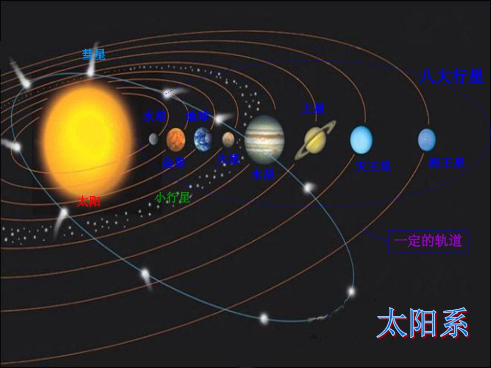 太阳系八大行星简介