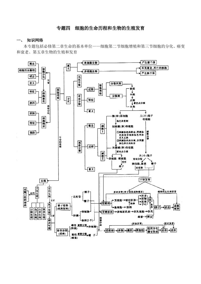 生物科技-细胞的生命历程和生物的生殖发育