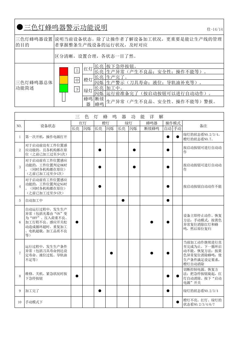 三色灯标准57064