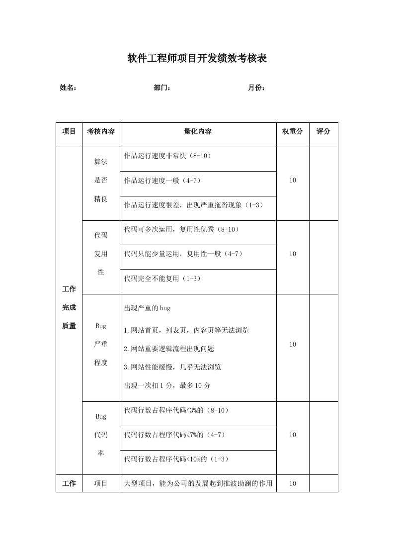 软件工程师项目开发绩效考核表