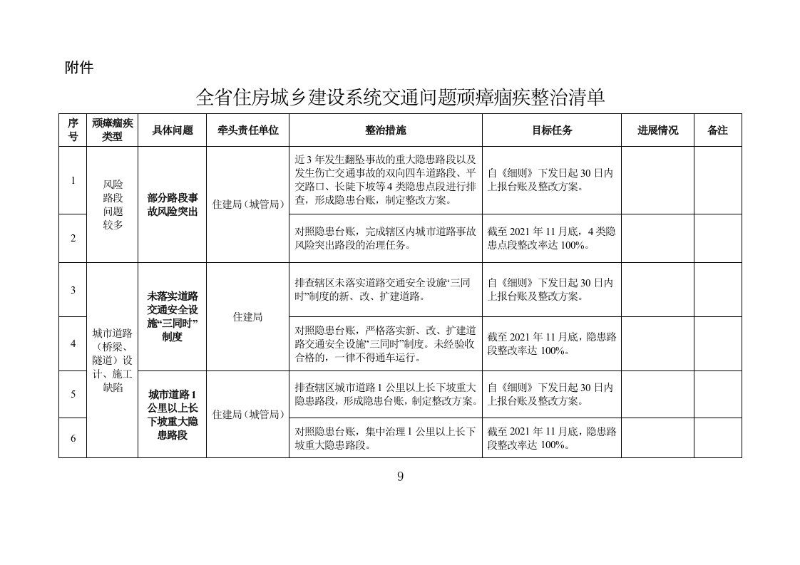 湖南省住房城乡建设系统交通问题顽瘴痼疾整治清单