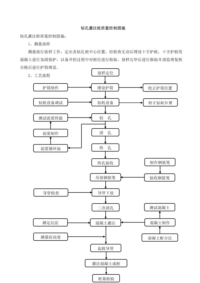 钻孔灌注桩质量控制措施