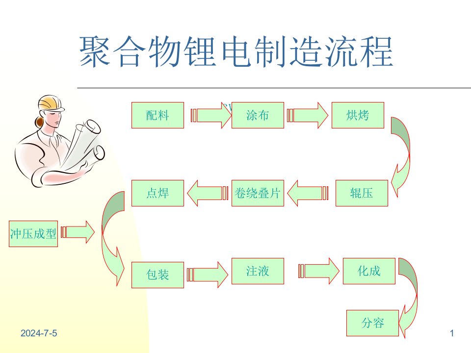 聚合物锂电制造流程与设备2