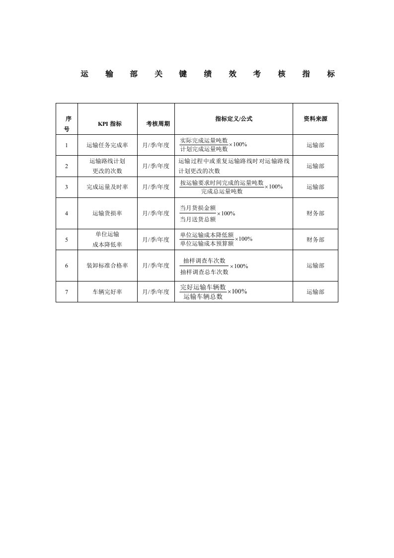 运输部关键绩效考核指标