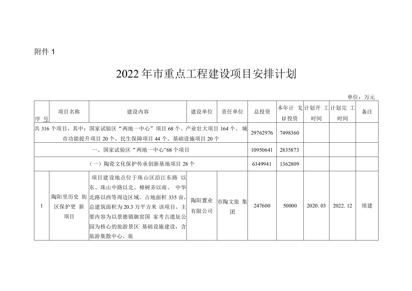 景德镇2022年市重点工程建设项目安排计划