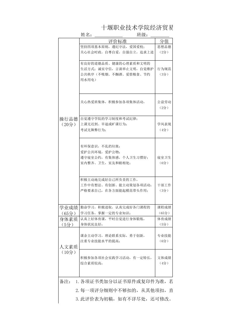 表格模板-十堰职业技术学院经济贸易系学生综合素质评价得分表