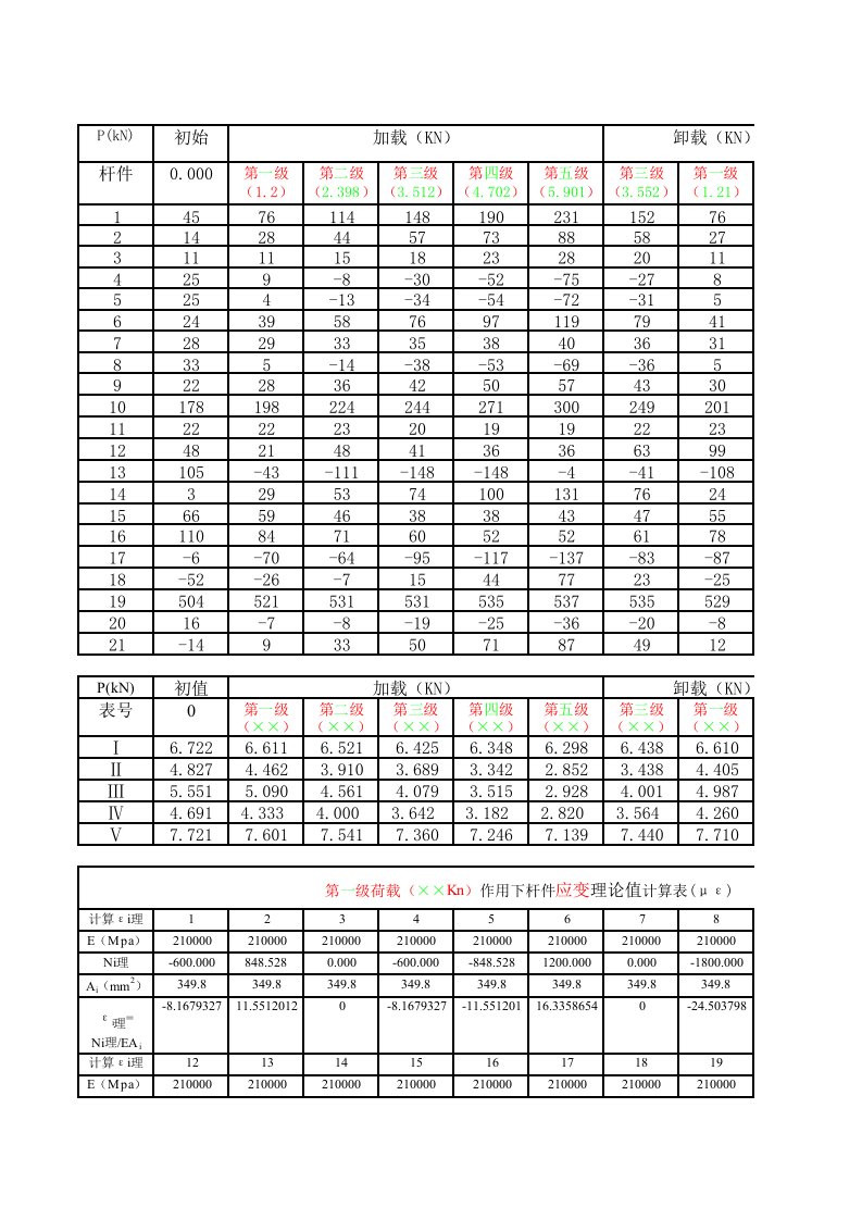 简支钢桁架非破损实验数据（精选）