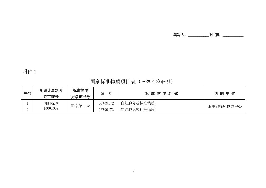 标准物质目录