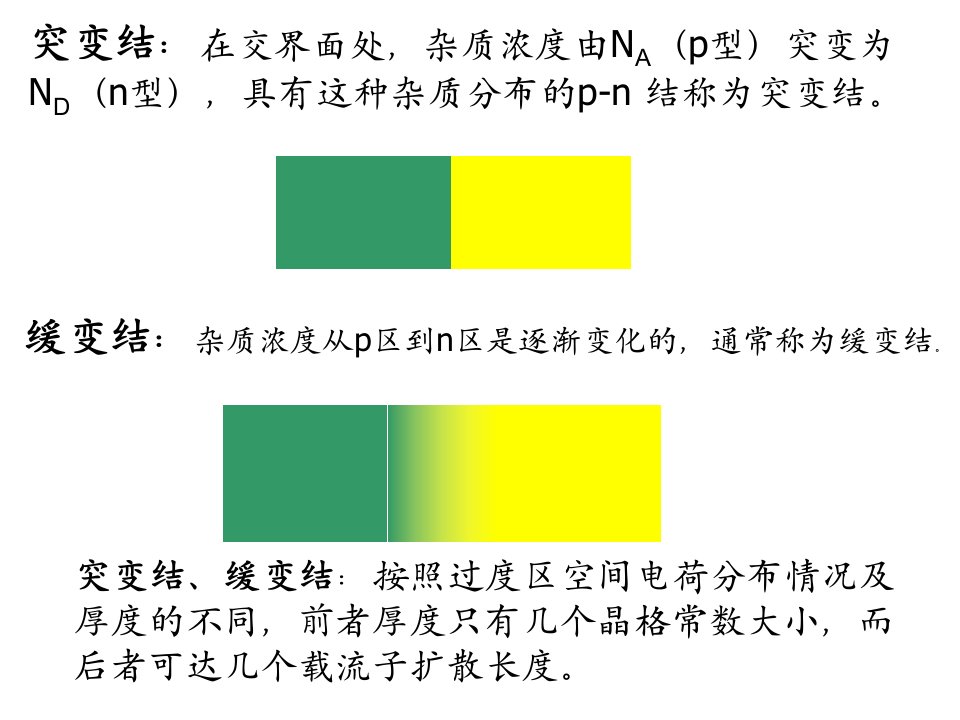 半导体光电子学第2章-异质结