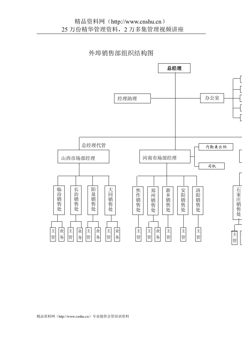 外埠组织结构图