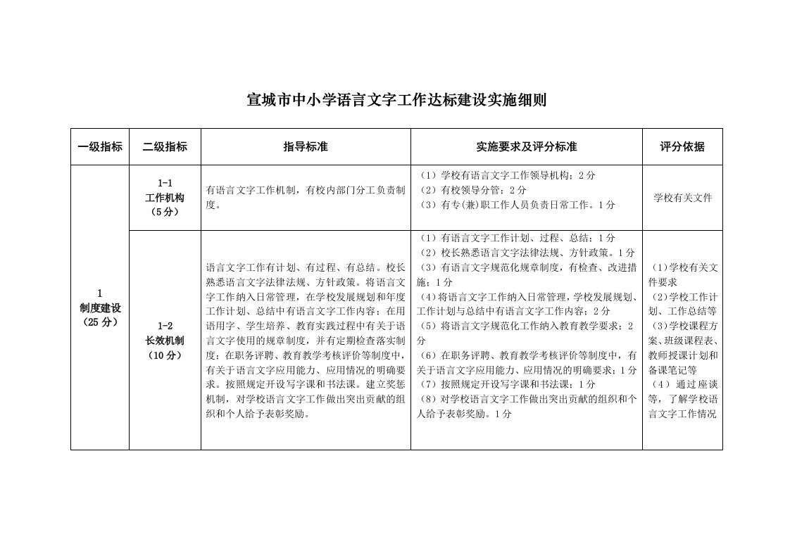 宣城市中小学语言文字工作达标建设实施细则