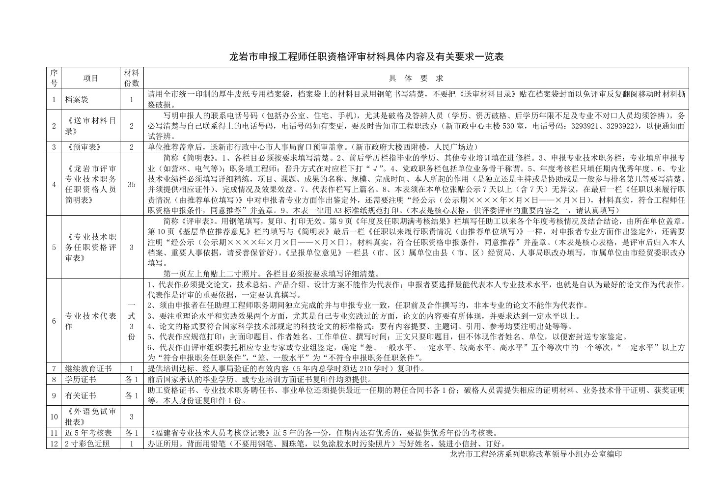 龙岩市申报工程师任职资格评审材料具体内容及有关要求一览表