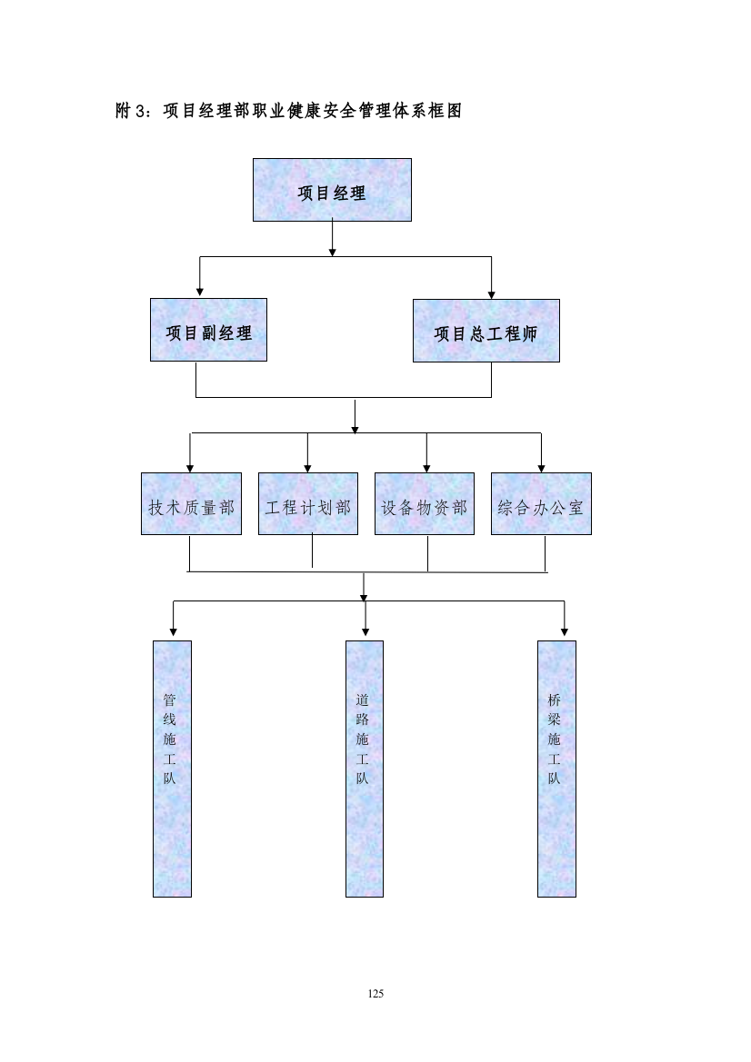 附3职业健康安全管理体系