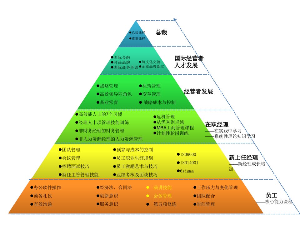 会议管理之会务接待流程讲义