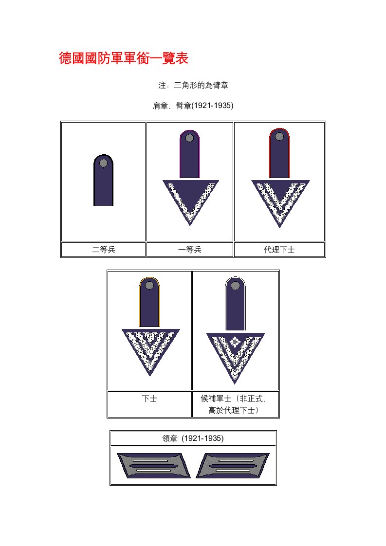 德国国防军军衔一览表