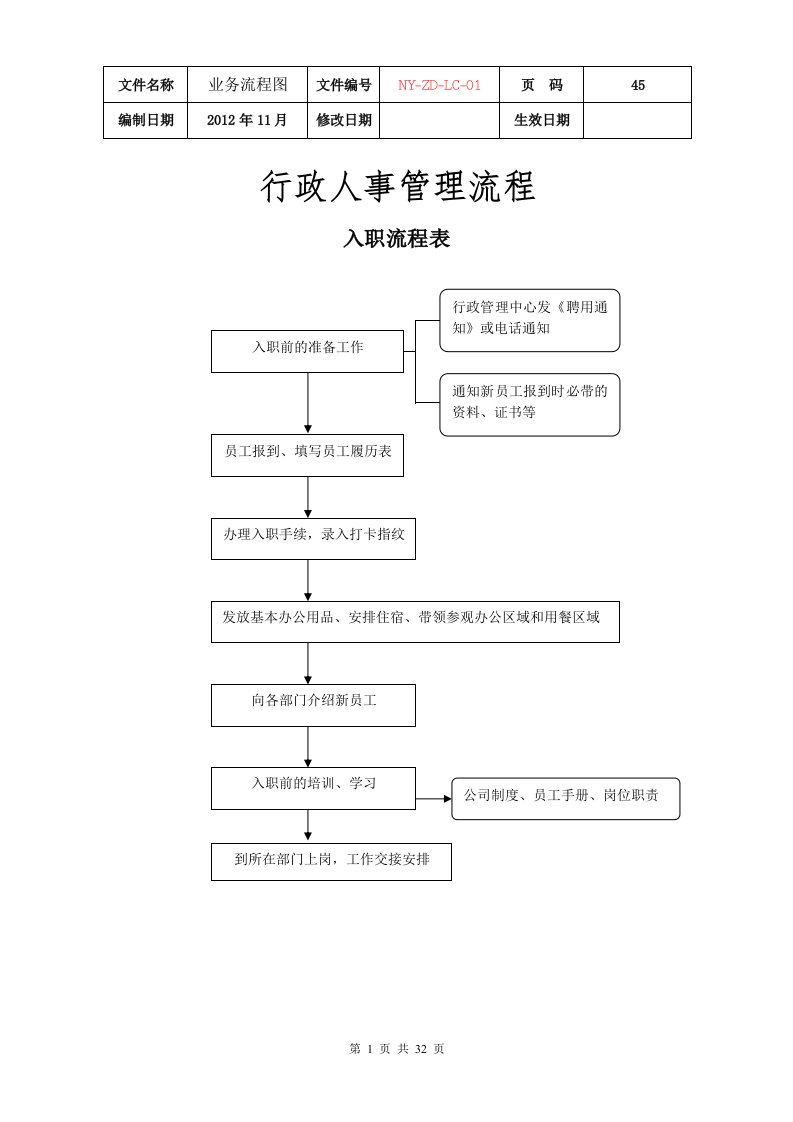 公司各项业务流程图