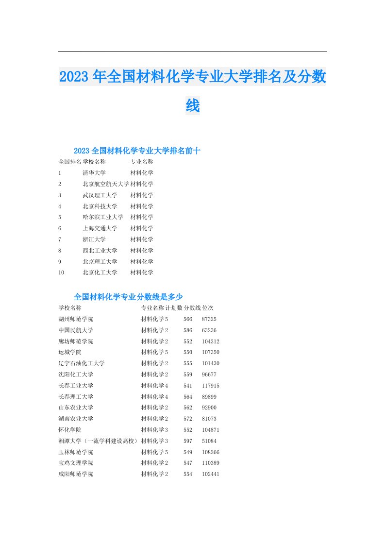 全国材料化学专业大学排名及分数线