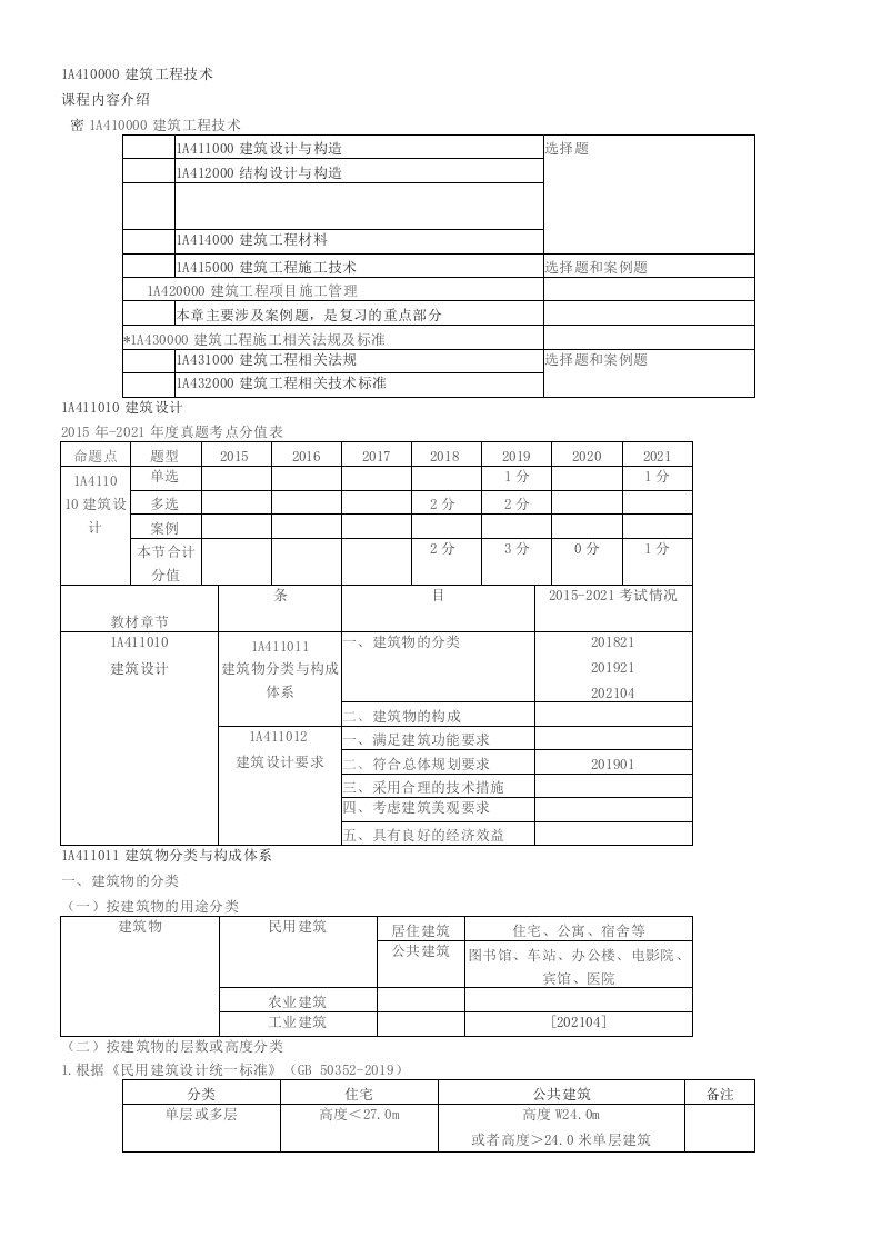 2022年一级建造师建筑