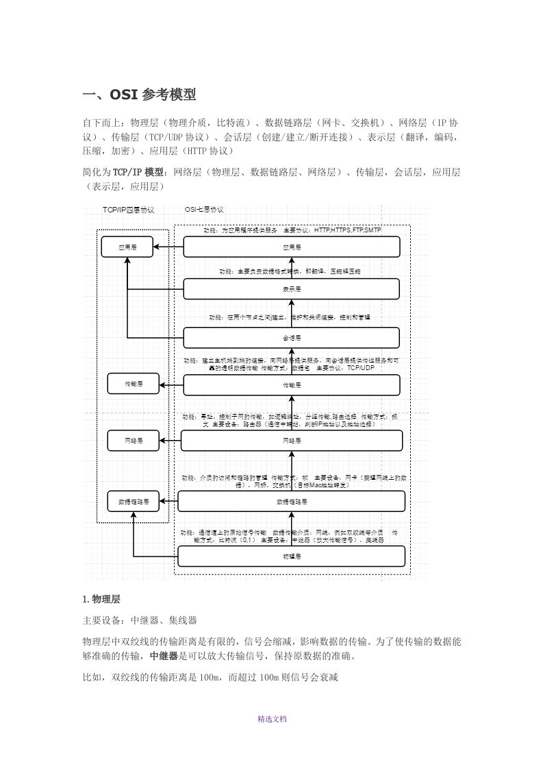 osi参考模型