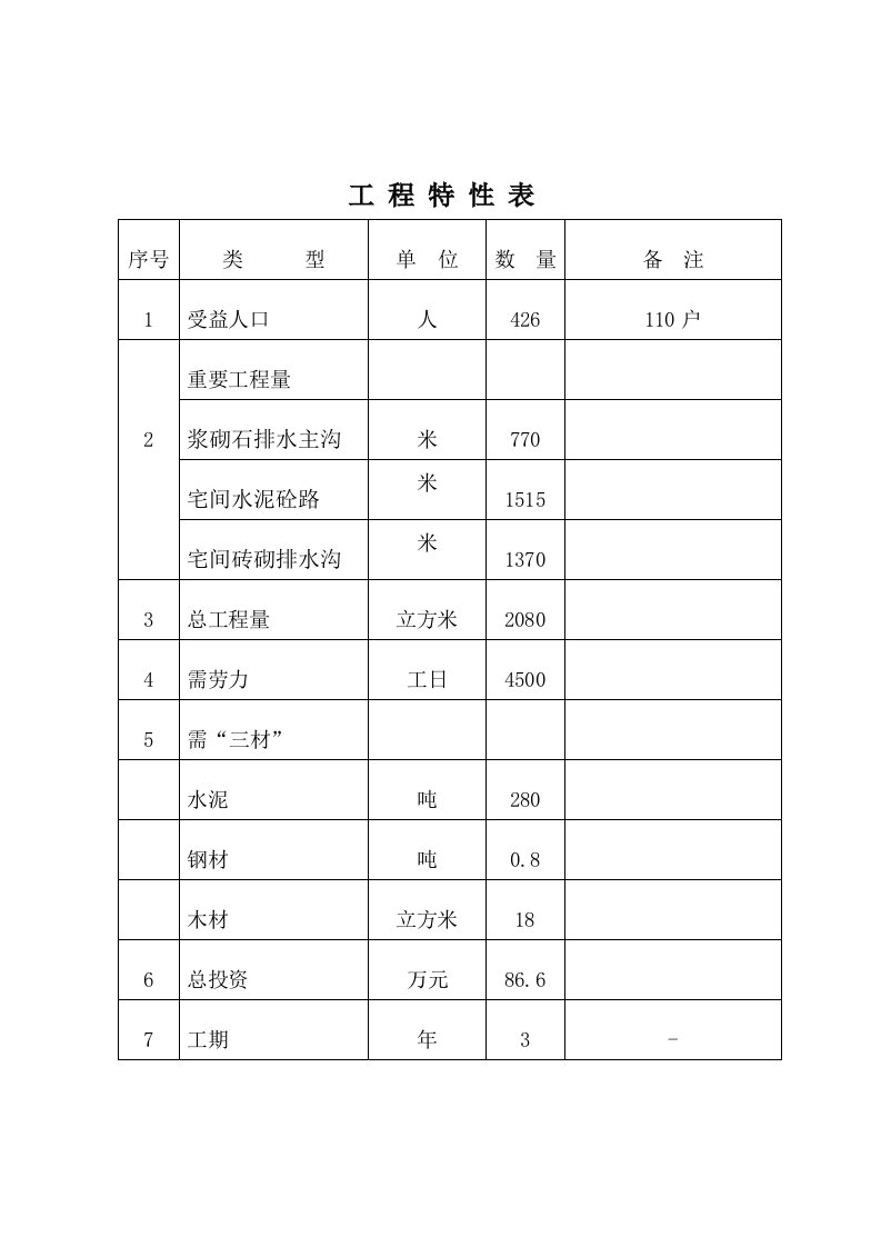 乡村道路硬化及排水沟专项项目初步标准设计