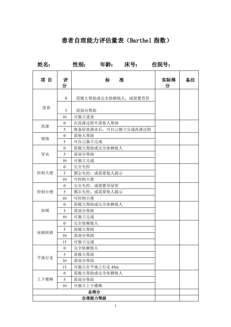 患者自理能力评估量表(Barthel指数))